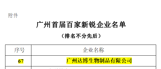 廣州首屆百家新銳企業名單的公示